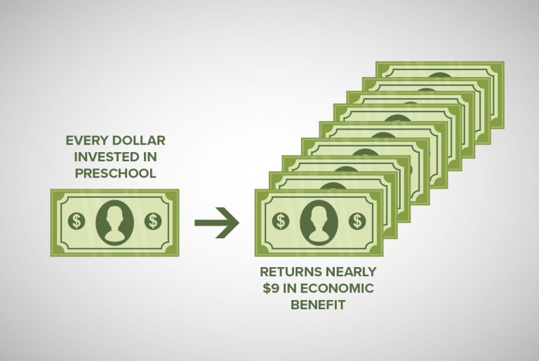 Why Preschool Matters